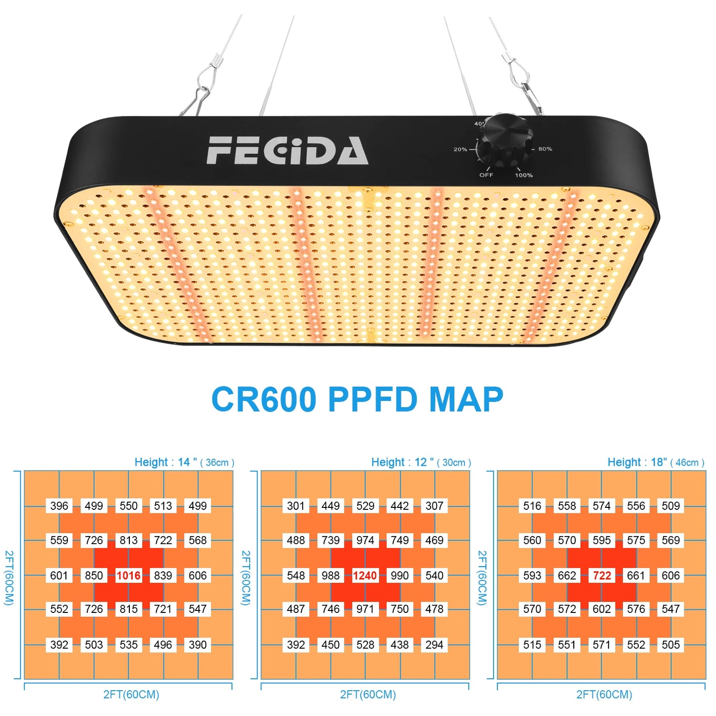 FECiDA Dimmable LED Grow Light 12000 Lumen 130 Watt, 2025 Best 2x2ft Grow Tent Light