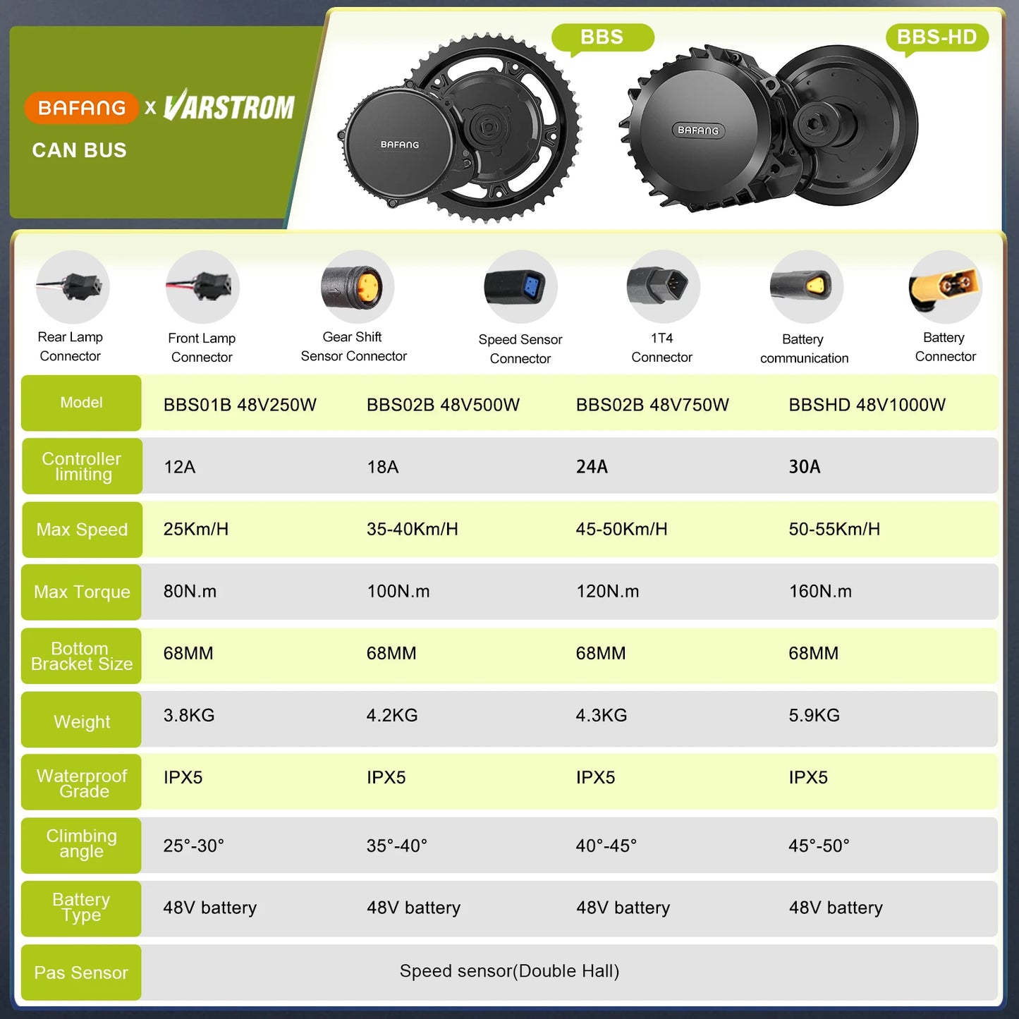 BAFANG 1000W BBS-HD 750W 500W BBS02B 250W BBS01B Mid Drive Motor 48V 52V Electric Bike Conversion Kits Mountain Bike Road Bike