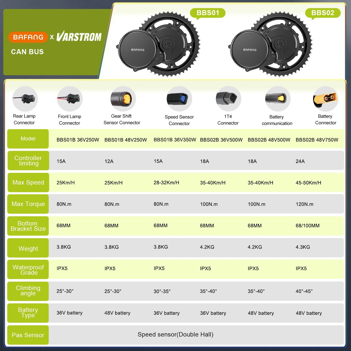 BAFANG Mid Drive Motor 48V 36V 750W 500W 250W 42T 36T 52T 44T Chain Wheel Electric Bicycle Conversion eBike Engine BBS02B BBS01B