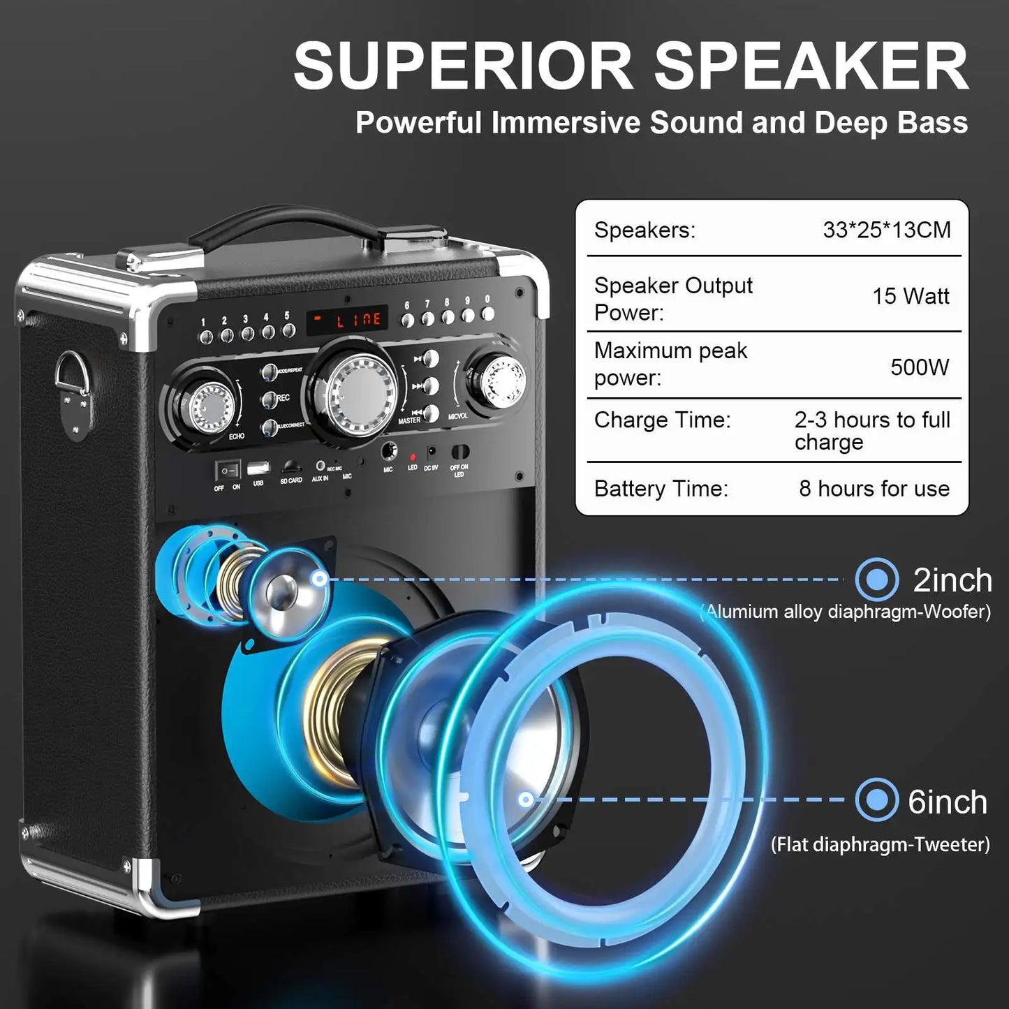 FanFun Karaoke Machine with 3 Mics&DJ Disco Ball Light, Portable Bluetooth Karaoke Speaker with LED Lights for Kids and Adults