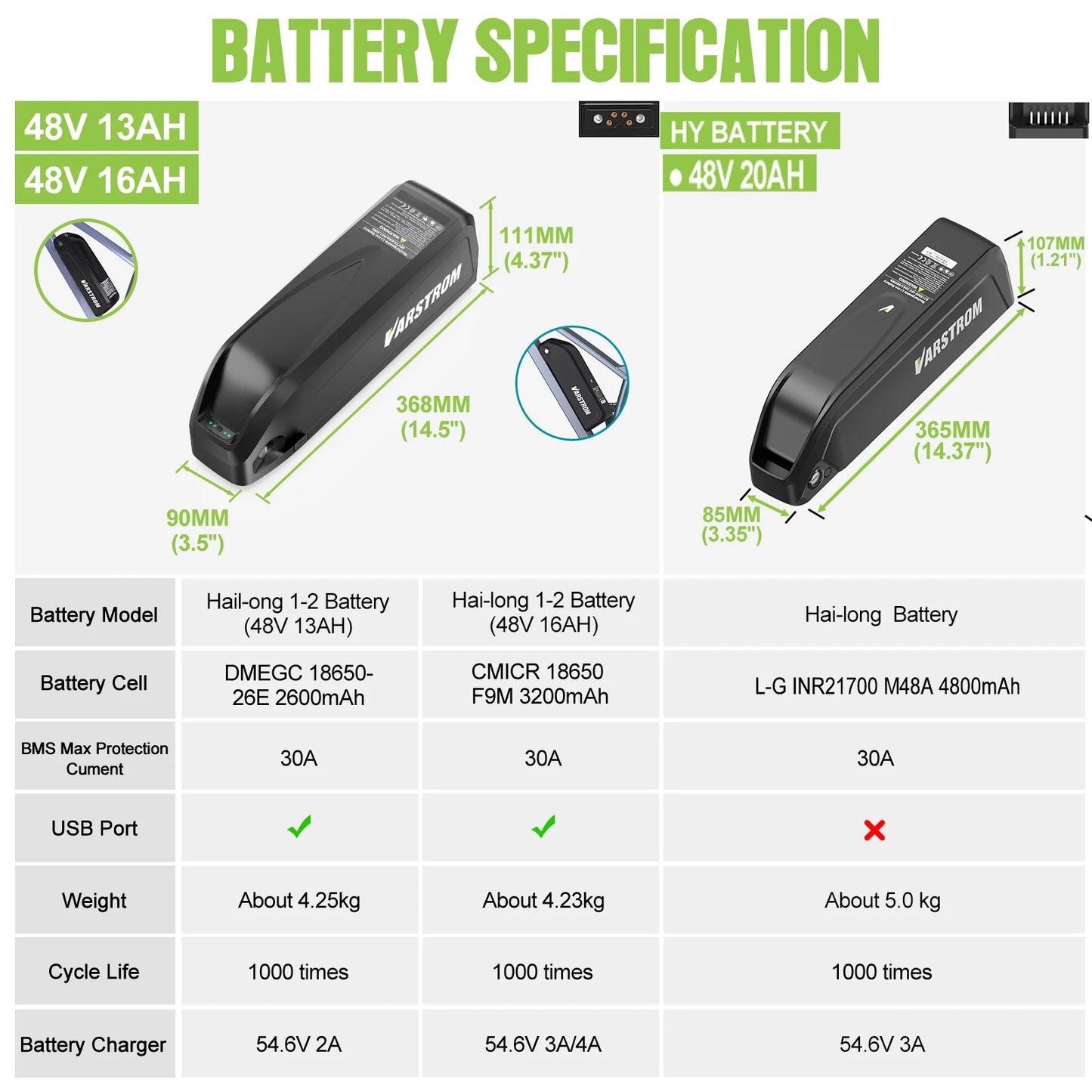 Original Ebike Battery 52V 48V 36V Hailong 18650 21700 Cell Lithium Battery Pack For BAFANG Tongsheng Motor Electric Bike Kit
