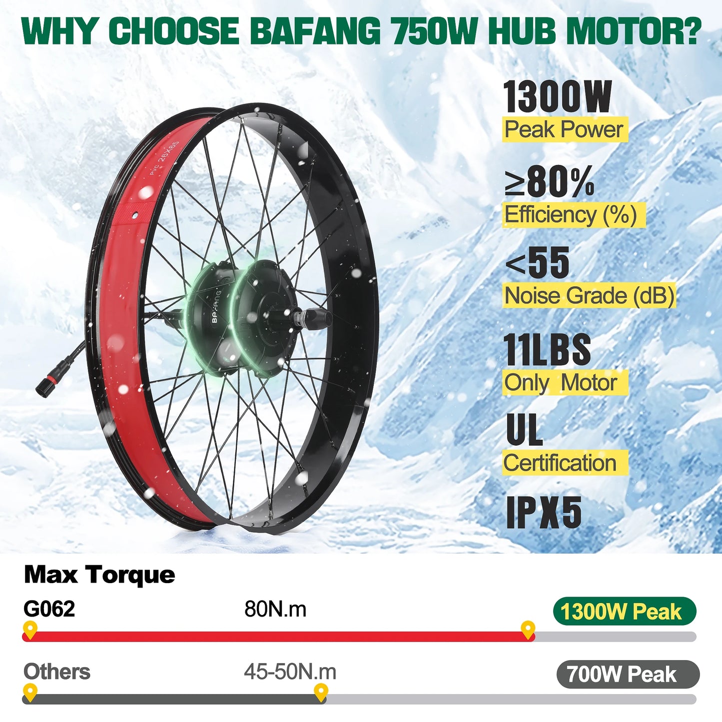 Bafang 750W Fat Tire Ebike Conversion Kit, G062 Rear Hub Motor Kit for Electric Bicycle,  20" 26" Option, 1300W Peak Power