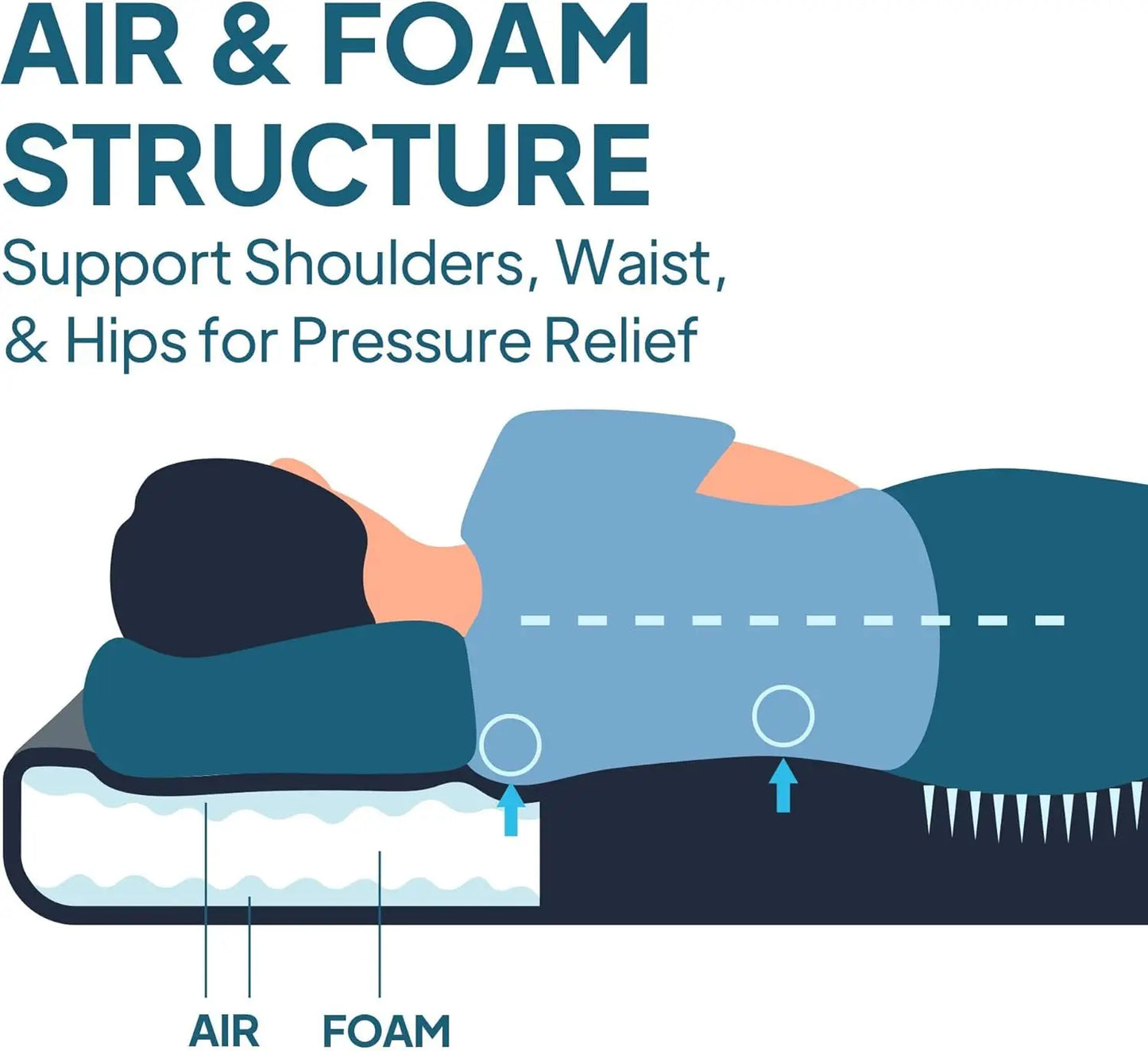 Air & Foam Camping Mattress, Self-Inflating Sleeping Pad, 3' Thick, with Pump Sack, Slim Single